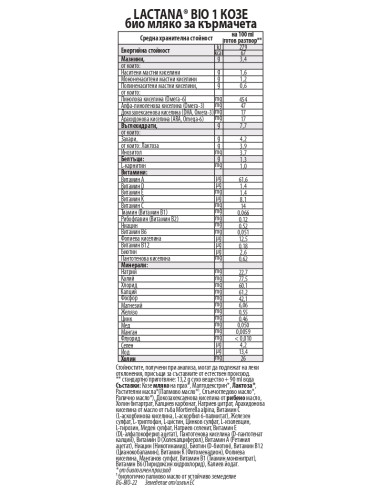 Topfer Lactana Bio 1 Сухо козе мляко за...