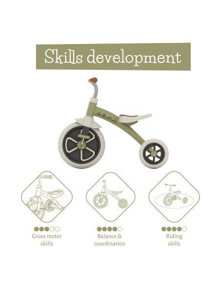 Chillafish Ziggi CPZG01OLI триколка Olive