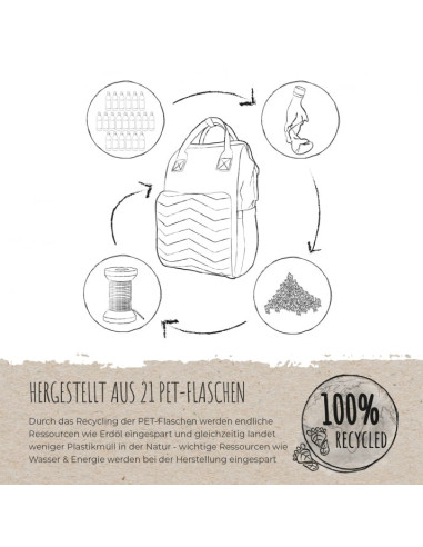 84221 Reer раница за бебешка количка