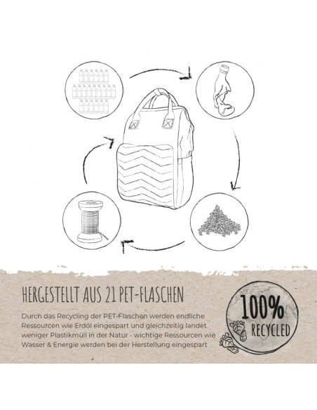 84221 Reer раница за бебешка количка