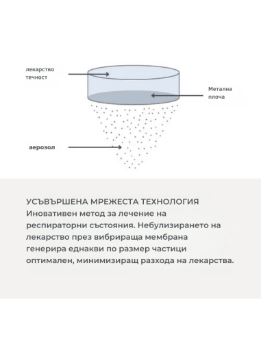 5078 Nuvita преносим MESH инхалатор