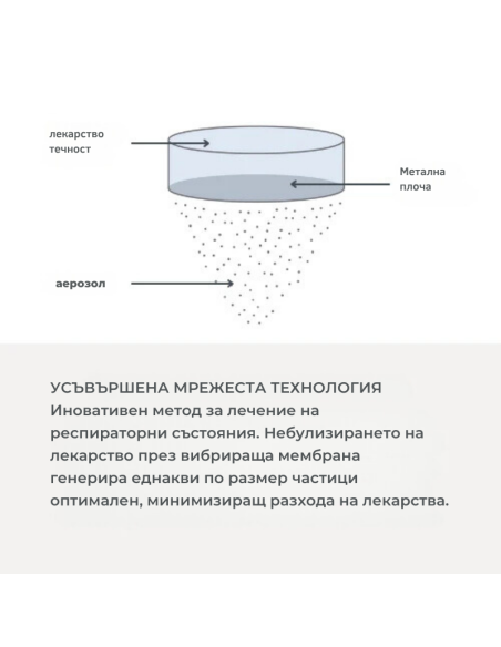 5078 Nuvita преносим MESH инхалатор