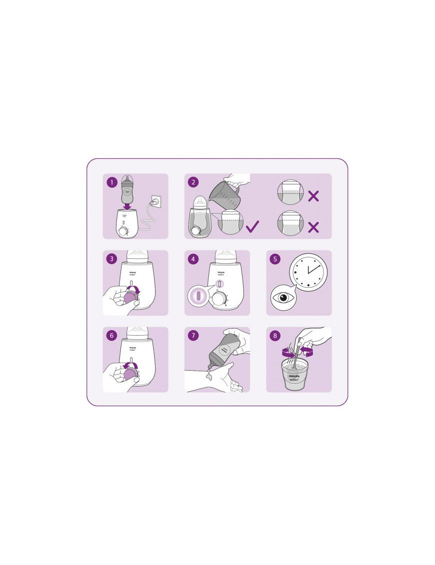 Уред за затопляне на кърма и бебешка храна с...