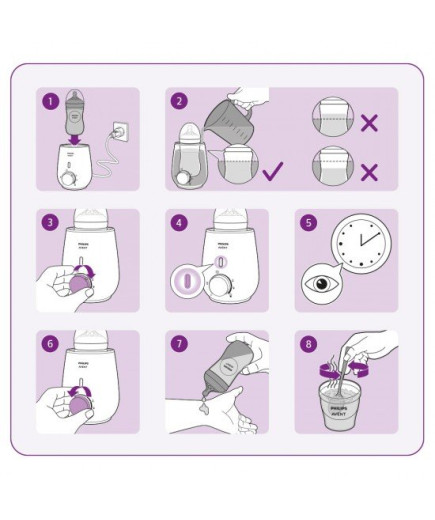 Уред за затопляне на кърма и бебешка храна с бърза функция Philips AVENT SCF355/09