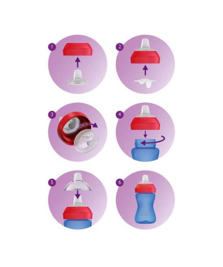 Philips AVENT Неразливаща се чаша с мек накрайник, 300мл, 9м+, синя SCF802/01