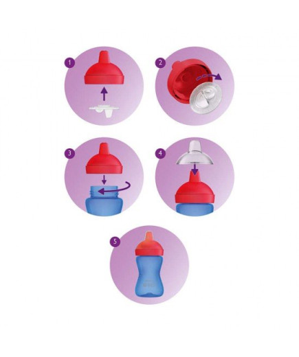 Philips AVENT Неразливаща се чаша с твърд накрайник 300 мл, 18м+, ЗЕЛЕНА SCF804/03