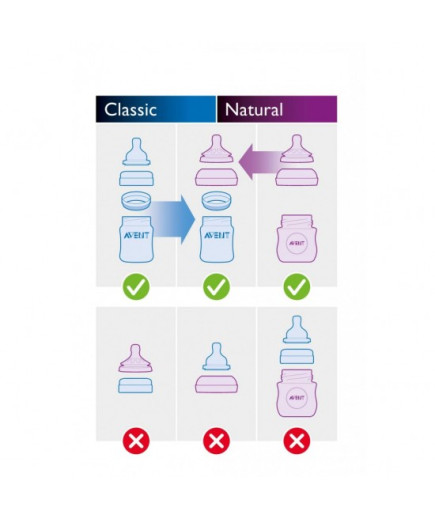 Опаковка от 2бр. Биберони Philips AVENT Classic+ Anti-colic SCF636/27, за гъсти храни с Y-образен прорез 6м+