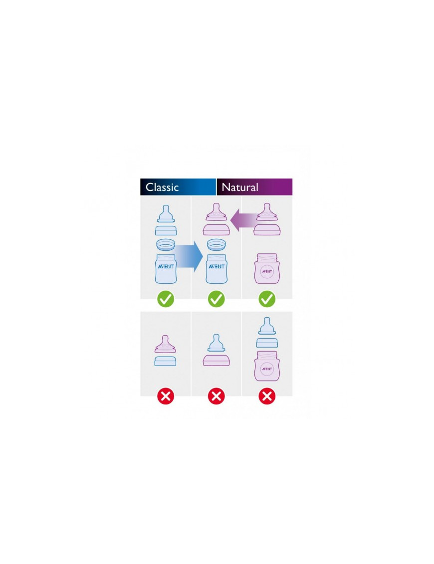 Биберони Philips AVENT Classic+ Anti-colic FAST...