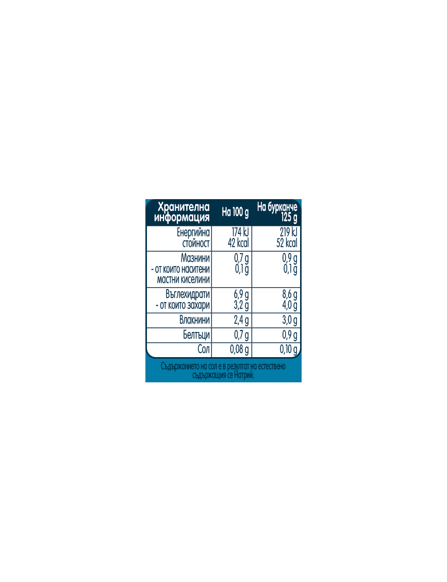 Gerber Храна за бебета, Пюре зеленчукова супа,...