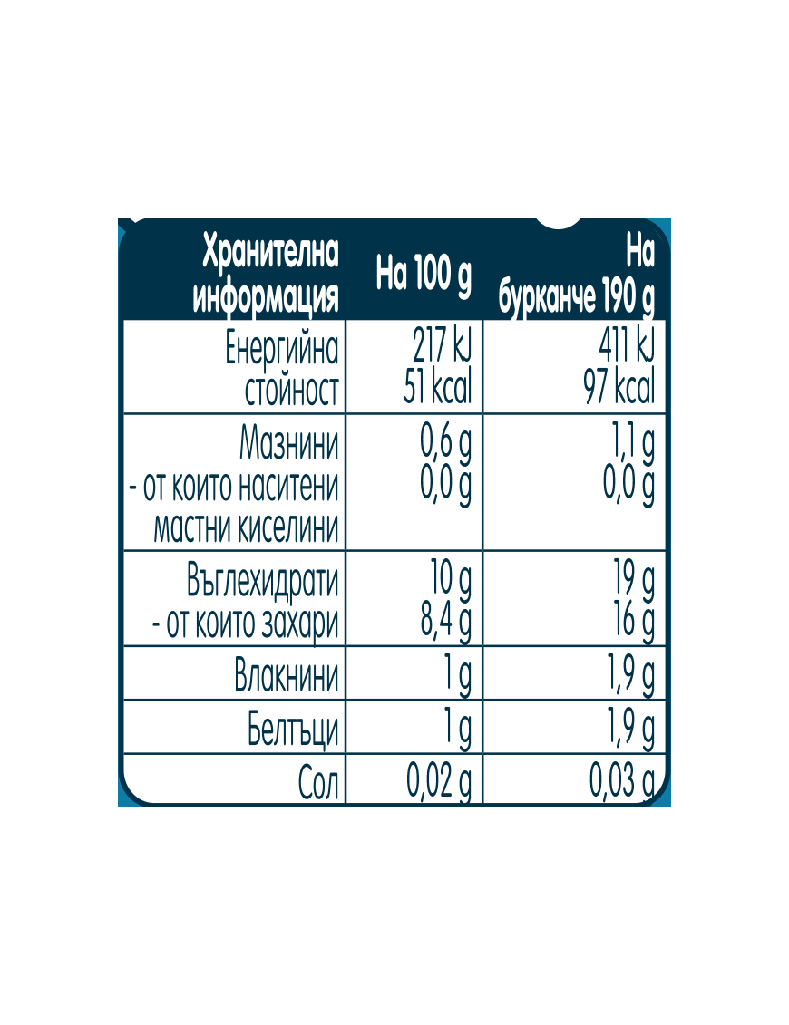 GERBER® Храна за бебета, Десерт ябълки манго и...