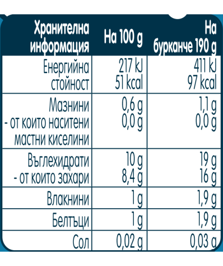 GERBER® Храна за бебета, Десерт ябълки манго и праскова с извара пюре, от 6-ия месец, 190g, бурканче