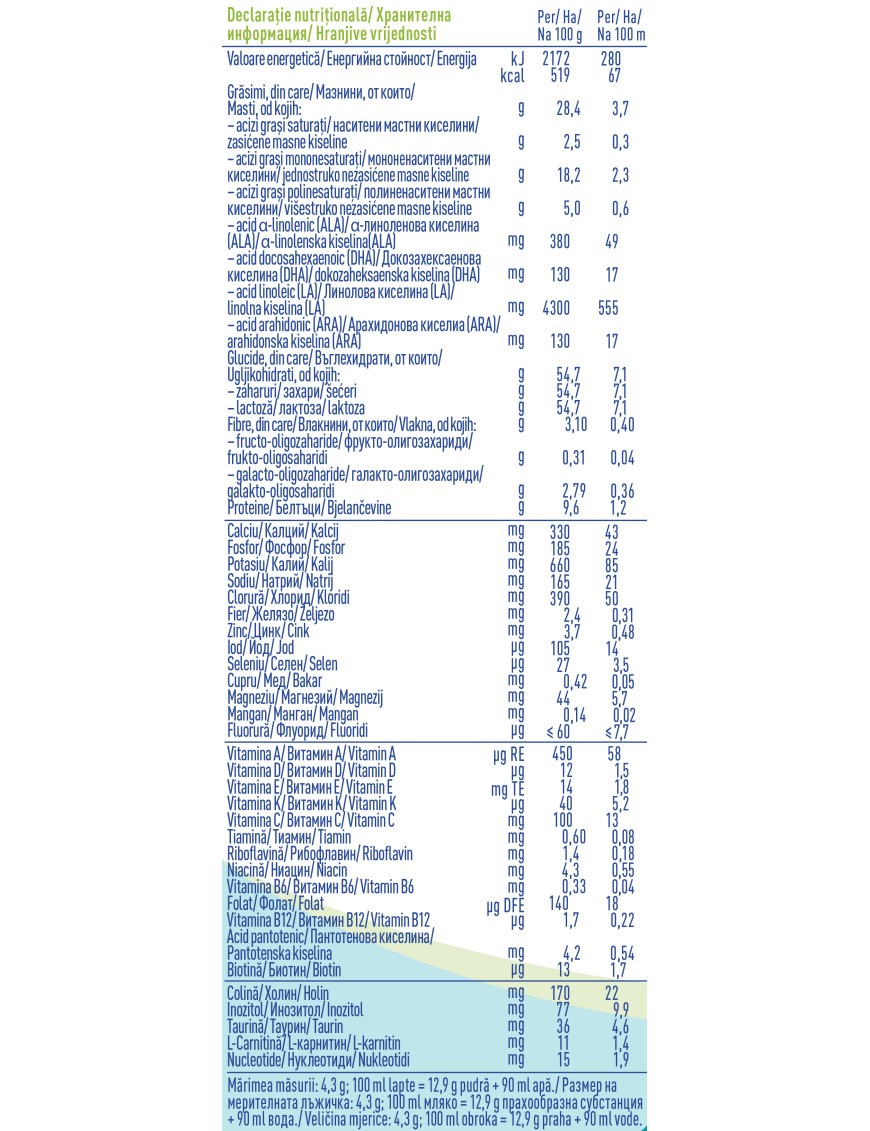 Nestlé® NAN ® Comfortis 1,от момента на...