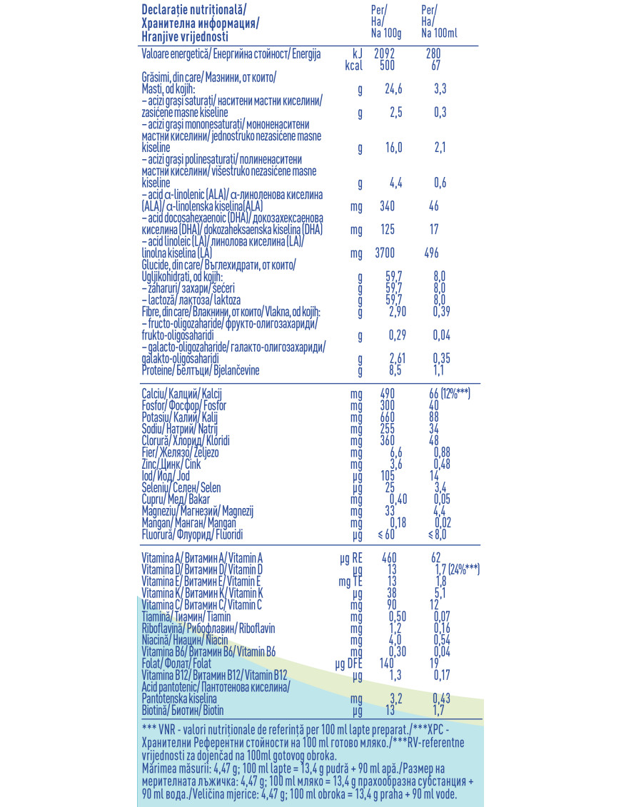Nestlé® NAN ® Comfortis 2, след 6-ия месец,...