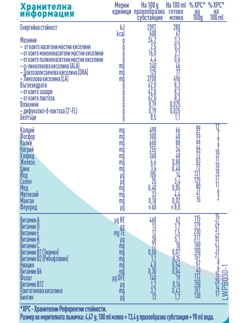 Nestlé NAN OPTIPRO 2 HM-O, 6+ месеца, Обогатено...