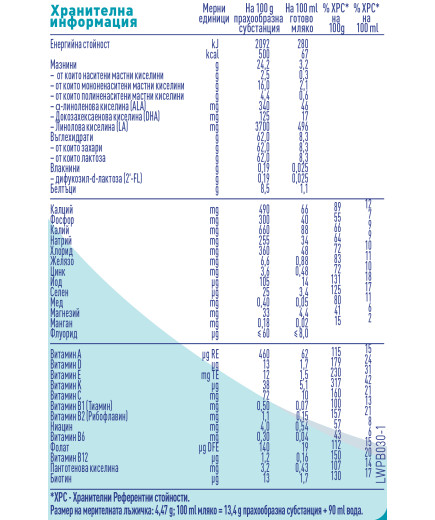 Nestlé NAN OPTIPRO 2 HM-O, 6+ месеца, Обогатено преходно мляко на прах, 400 гр