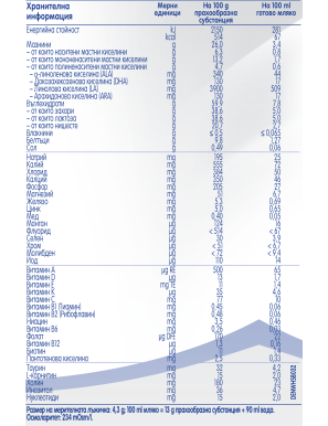 Nestlé® NAN® A.R., от момента на раждането, Формула за... 2