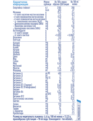 Nestlé® NAN® Без Лактоза, от момента на раждането,... 2