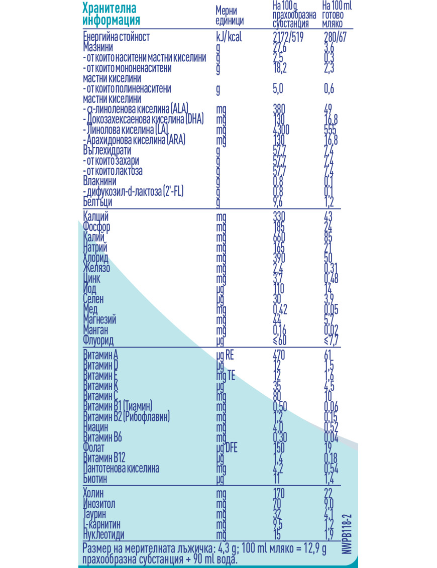 Nestlé NAN OPTIPRO 1 HM-O, От раждането,...