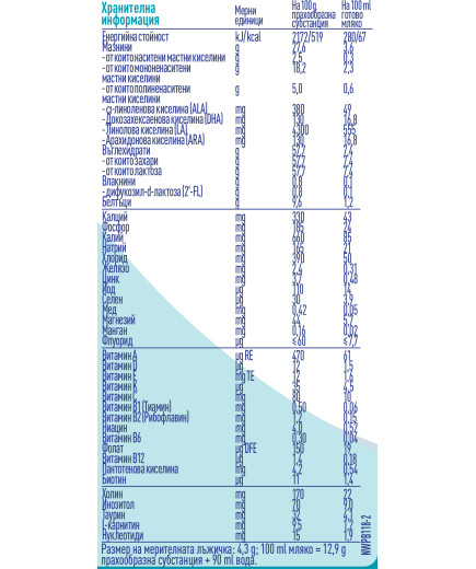 Nestlé NAN OPTIPRO 1 HM-O, От раждането, Обогатено мляко за кърмачета на прах, кутия, 400 гр