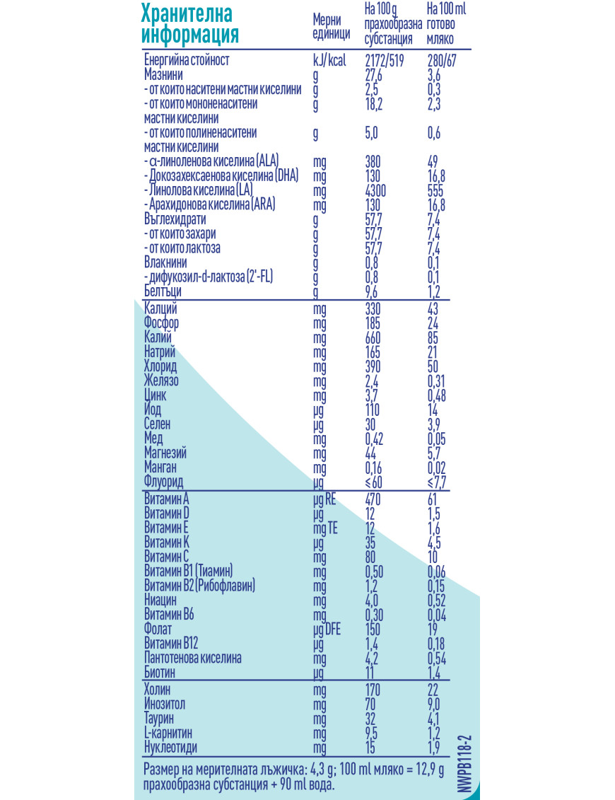 Nestlé NAN OPTIPRO 1 HM-O, От раждането,...