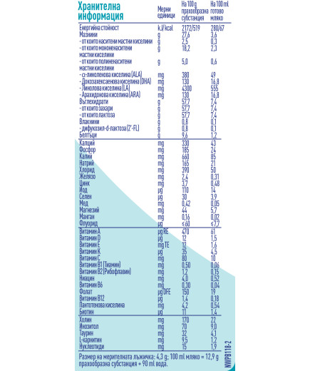Nestlé NAN OPTIPRO 1 HM-O, От раждането, Обогатено мляко за кърмачета на прах, кутия, 800 гр
