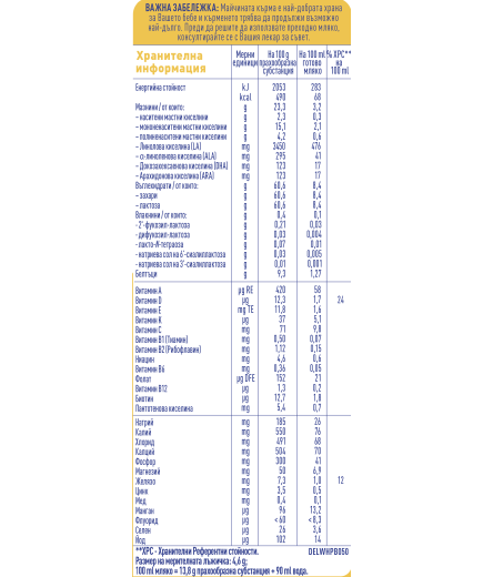 Nestlé NAN SUPREME 2, 6+ месеца, Обогатено преходно мляко на прах, кутия, 800g