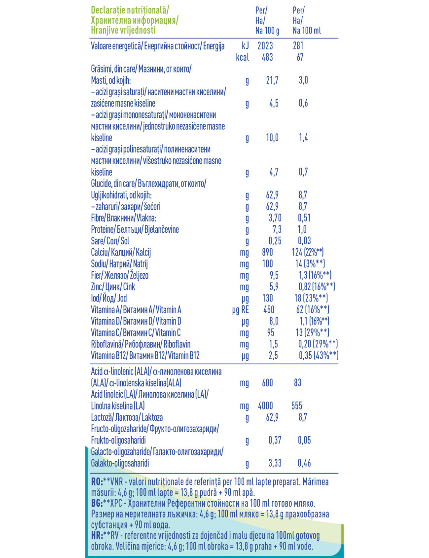 Nestlé® NAN ® Comfortis 3,  след 12-тия месец,...