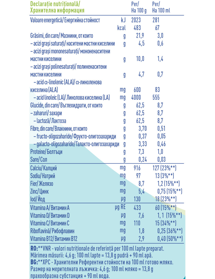Nestlé® NAN ® Comfortis 4, след 2-рата...