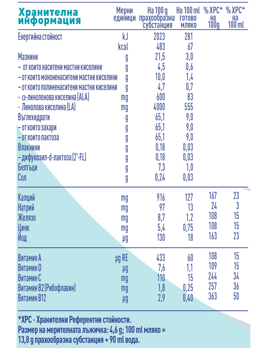 Nestlé® NAN® OPTIPRO® 3 HM-O®, след 12-тия...