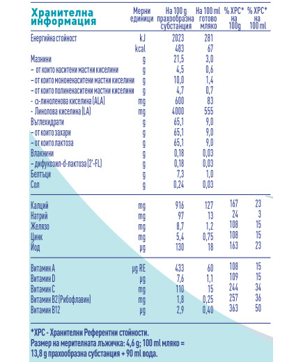 Nestlé® NAN® OPTIPRO® 3 HM-O®, след 12-тия месец, Висококачественa обогатенa млечна напитка на прах, 800g, метална кутия