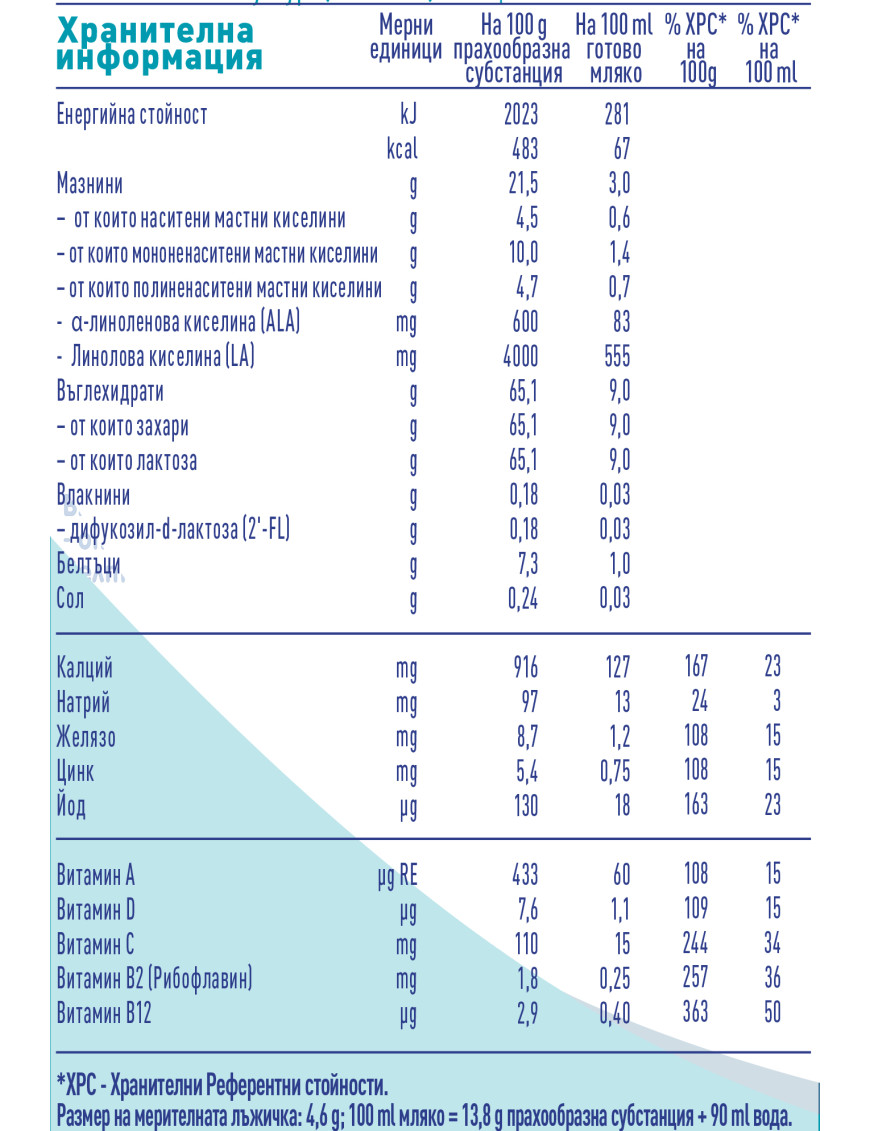 Nestlé NAN OPTIPRO 3 HM-O, 12+ месеца,...
