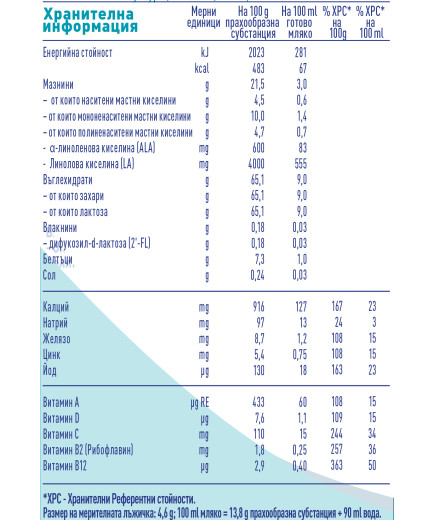 Nestlé NAN OPTIPRO 3 HM-O, 12+ месеца, Обогатено преходно мляко кутия, 400 гр