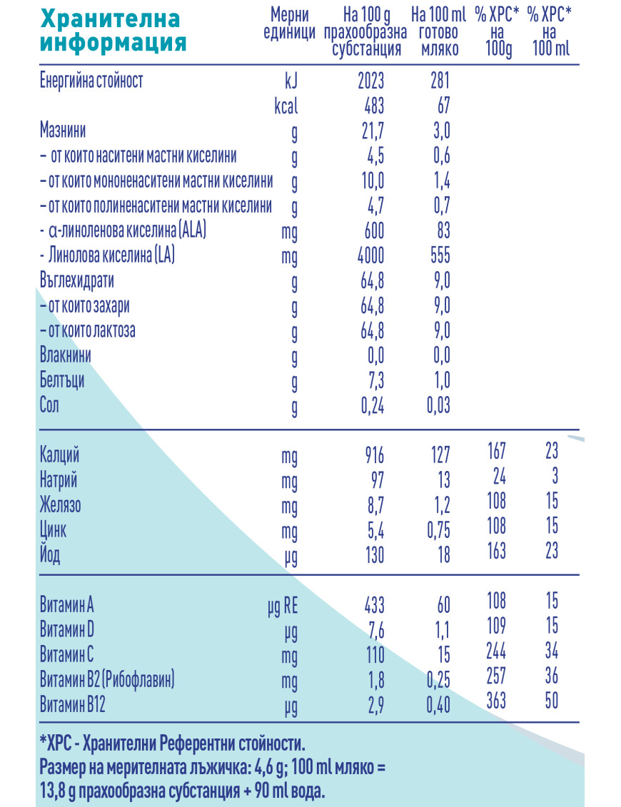 Nestlé® NAN® OPTIPRO® 4, след 2-рата...