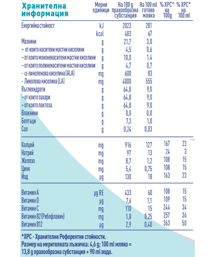 Nestlé® NAN® OPTIPRO® 4, след 2-рата годинка,Висококачественa обогатенa млечна напитка на прах, 800g, метална кутия